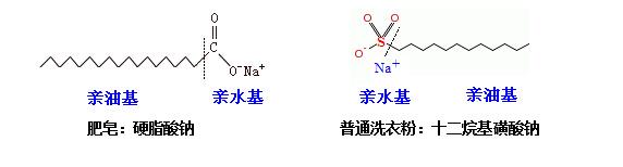 肥皂、洗衣粉和洗衣液三者有哪些區(qū)別？